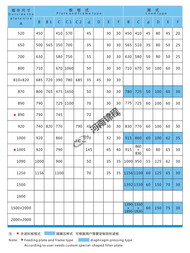 壓濾機專(zhuān)用濾板(圖1)