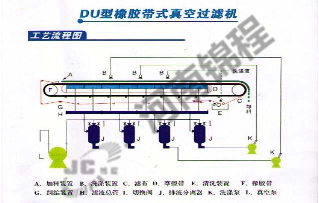真空帶式過(guò)濾機(圖1)