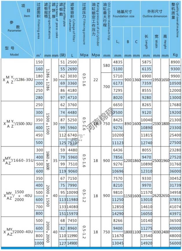 自動(dòng)集液翻板壓濾機(圖2)