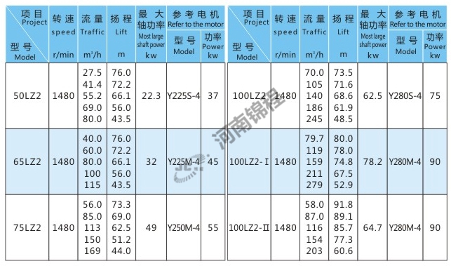 LZ壓濾機專(zhuān)用喂料泵(圖1)