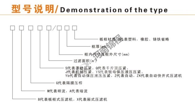 自動(dòng)拉板可沖洗濾布壓濾機(圖1)