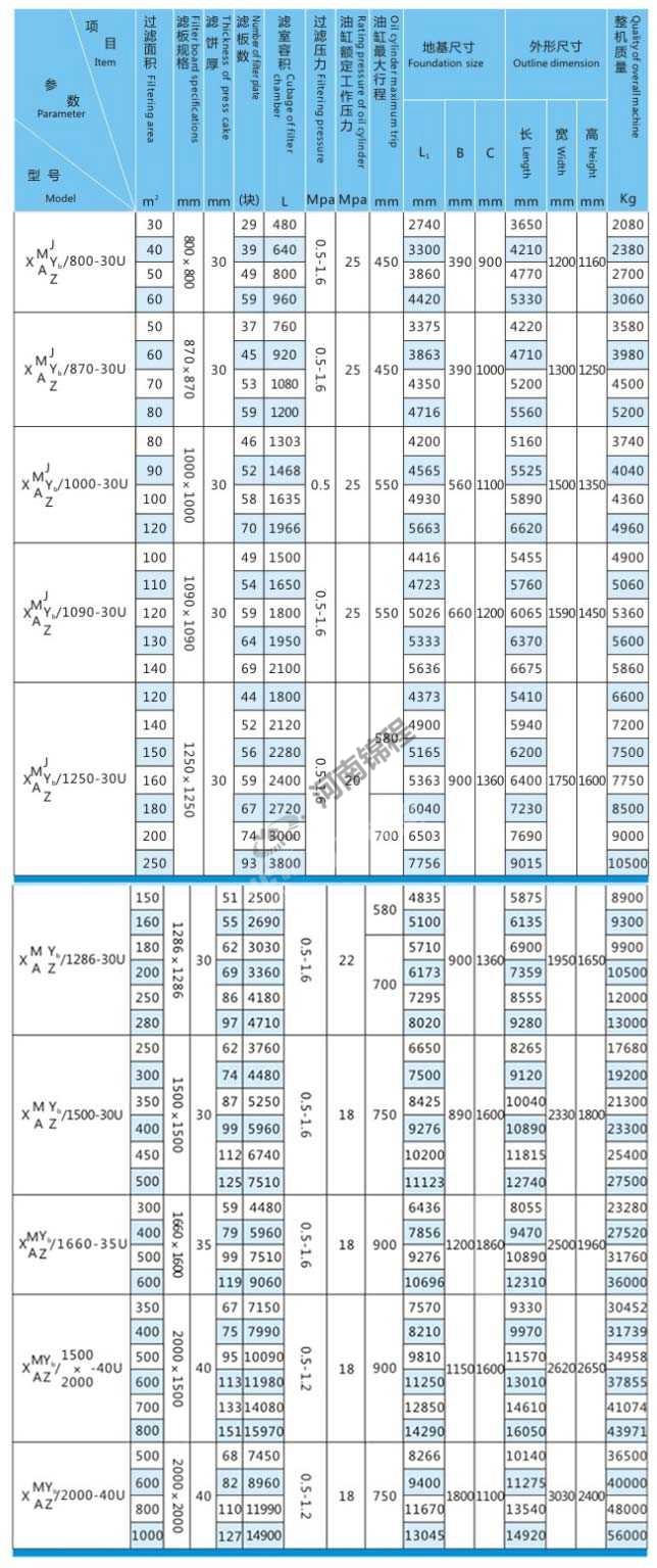 自動(dòng)拉板可沖洗濾布壓濾機(圖2)